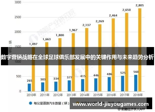 数字营销战略在全球足球俱乐部发展中的关键作用与未来趋势分析 数字营销战略在全球足球俱乐部发展中的关键作用与未来趋势分析