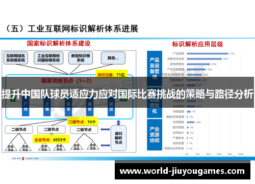 提升中国队球员适应力应对国际比赛挑战的策略与路径分析
