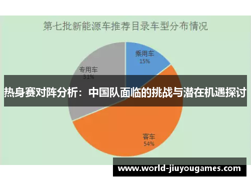 热身赛对阵分析:中国队面临的挑战与潜在机遇探讨 热身赛对阵分析:中国队面临的挑战与潜在机遇探讨