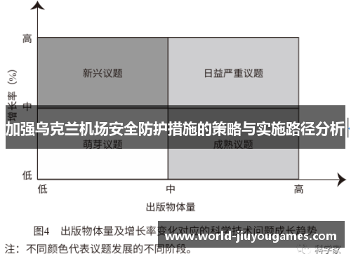 加强乌克兰机场安全防护措施的策略与实施路径分析 加强乌克兰机场安全防护措施的策略与实施路径分析
