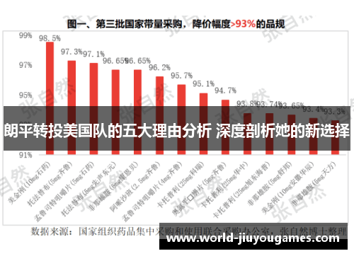 朗平转投美国队的五大理由分析 深度剖析她的新选择