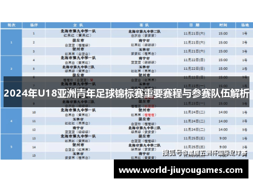 2024年U18亚洲青年足球锦标赛重要赛程与参赛队伍解析