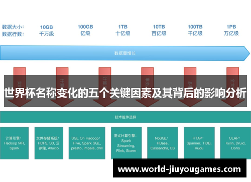 世界杯名称变化的五个关键因素及其背后的影响分析