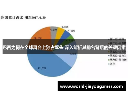 巴西为何在全球舞台上独占鳌头 深入解析其排名背后的关键因素