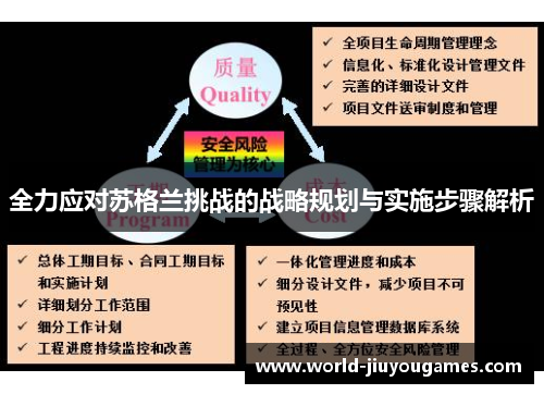 全力应对苏格兰挑战的战略规划与实施步骤解析