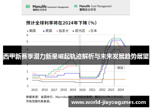 西甲新赛季潜力新星崛起轨迹解析与未来发展趋势展望
