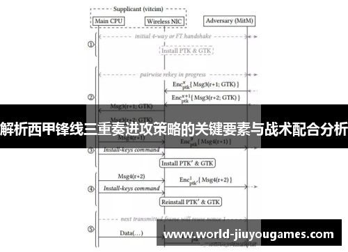 解析西甲锋线三重奏进攻策略的关键要素与战术配合分析